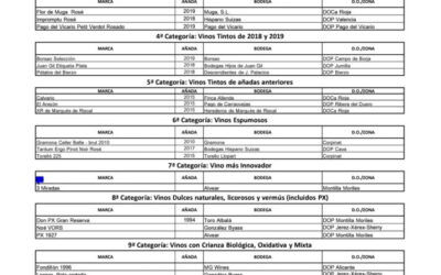 La Asociación de Periodistas elige los Mejores Vinos y Espirituosos 2020