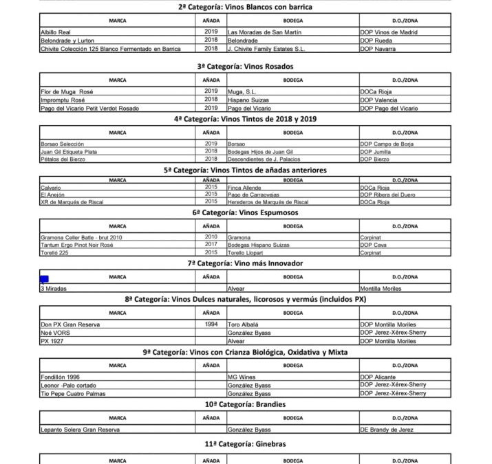 La Asociación de Periodistas elige los Mejores Vinos y Espirituosos 2020