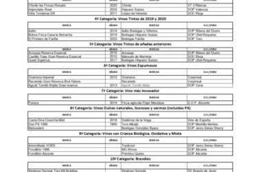 La Asociación de Periodistas elige los Mejores Vinos y Espirituosos 2021