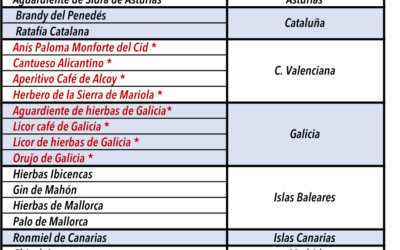 I EDICIÓN PREMIOS PERIODÍSTICOS ESPIRITUOSOS