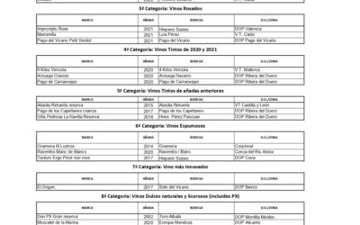 La Asociación de Periodistas elige los Mejores Vinos y Espirituosos 2022